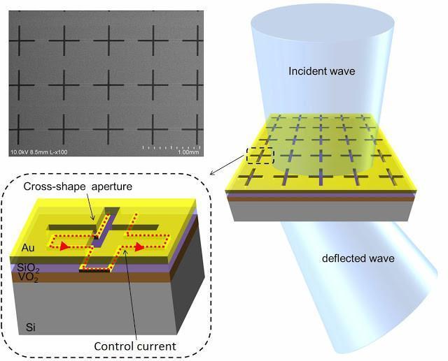 New metamaterial could dramatically improve imaging, sensing and communication applications