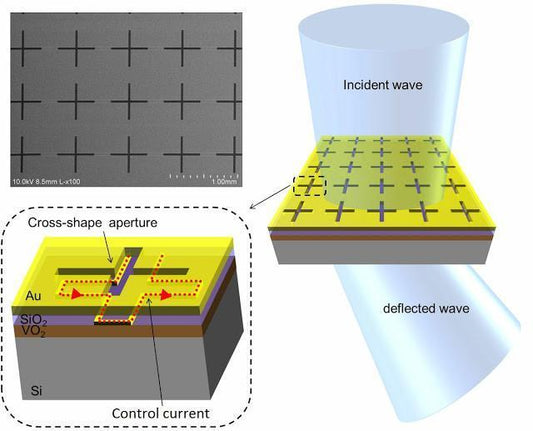 New metamaterial could dramatically improve imaging, sensing and communication applications